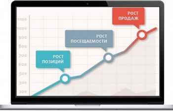 Поисковое продвижение через ДОСКИ Объявлений, Днепр