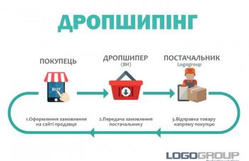 ДРОПШИПІНГ / Logogroup / Пакети та упаковка, Ивано-Франковск