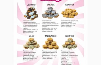 Печиво домашнє ТОВ &laquo;Світ ласощів-Кременчук&raquo; ТМ Магія Смаку, Полтава
