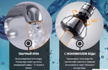 Насадка на кран для економії води, аератор Save Water, Киев