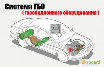 Установка газ на автомобиль ГБО, Кривой Рог