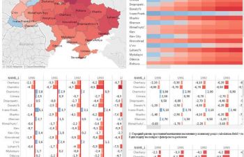 Визуализация данных в Tableau Public (карты, графики, диаграммы), Киев