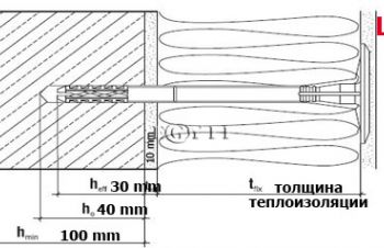 Дюбель фасадный Wkret-met LMX-10, Киев