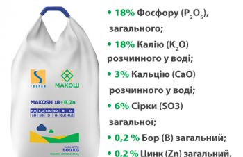 Нітроамофоска NPK Makosh 18 +B, Zn, Мироновка