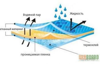 Гидробаръер, подкровельные пленки., Дергачи