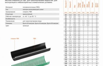 Напорно-всасывающий шланг из ПВХ, с жесткой спиралью из ПВХ, Киев