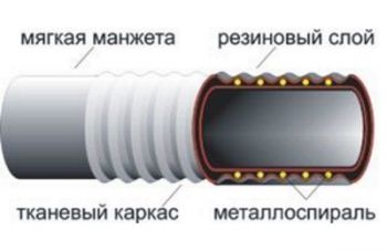 Продам рукав нап-всас ГОСТ 5398-76 В-2-50, В-2-75, В-2-100 Б-2-50, Б-2-75, Б-2-100, Запорожье